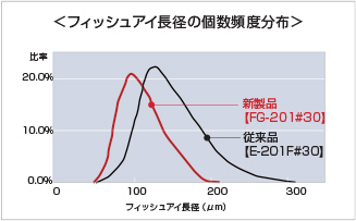 詳細写真