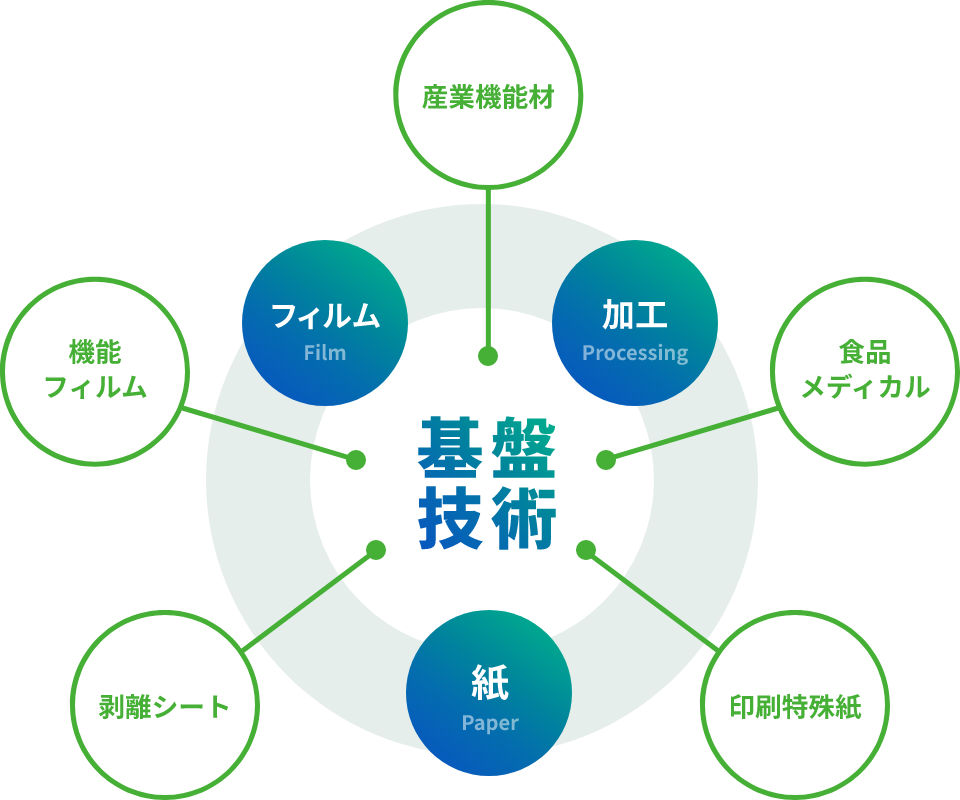 技術マップイメージ